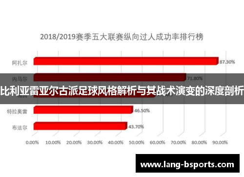 比利亚雷亚尔古派足球风格解析与其战术演变的深度剖析