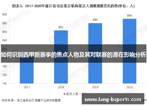如何识别西甲新赛季的焦点人物及其对联赛的潜在影响分析