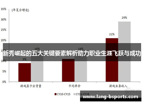 新秀崛起的五大关键要素解析助力职业生涯飞跃与成功
