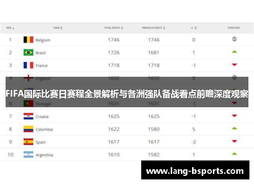 FIFA国际比赛日赛程全景解析与各洲强队备战看点前瞻深度观察 FIFA国际比赛日赛程全景解析与各洲强队备战看点前瞻深度观察
